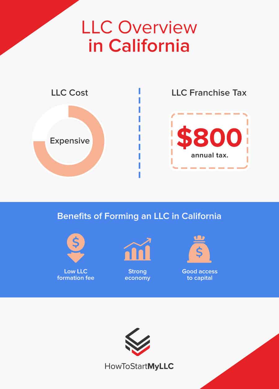 LLC Overview in California