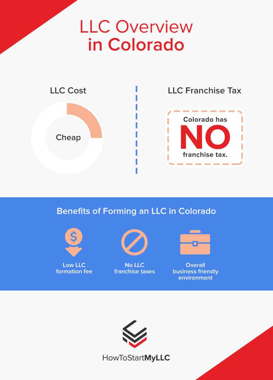LLC Overview in Colorado