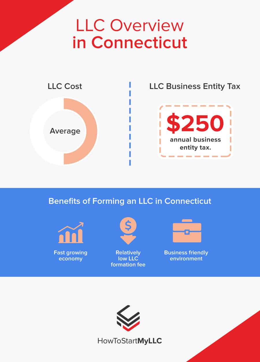 LLC Overview in Connecticut