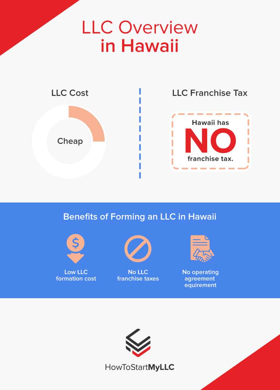 LLC Overview in Hawaii