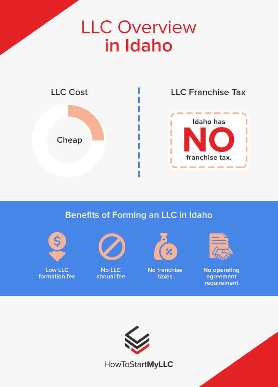 LLC Overview in Idaho
