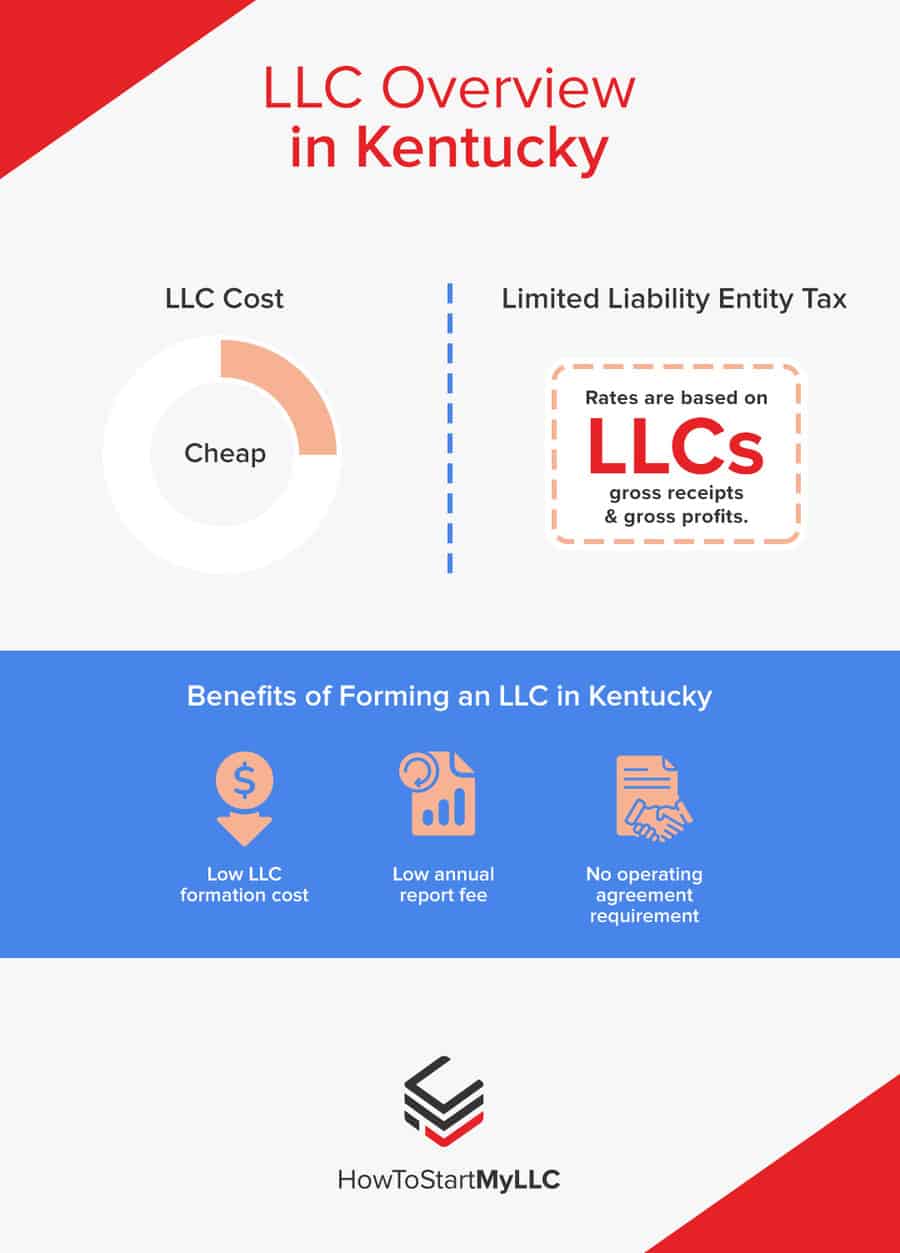 LLC Overview in Kentucky