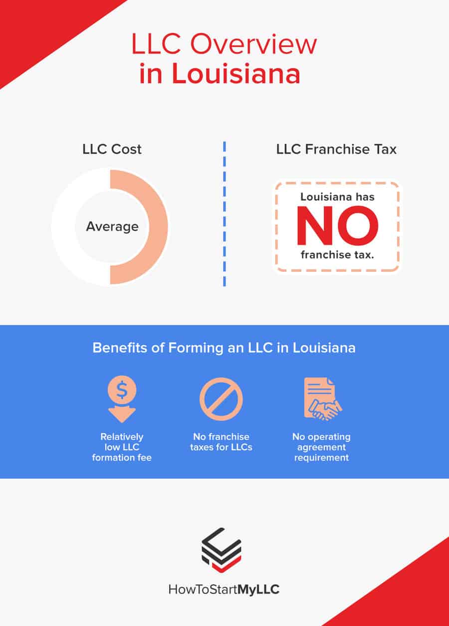 LLC Overview in Louisiana