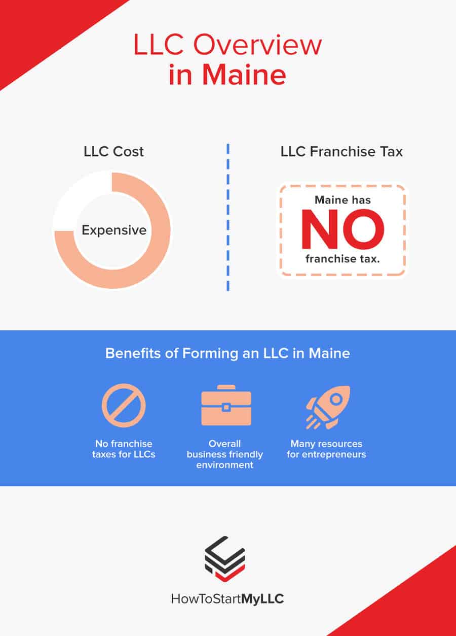 LLC Overview in Maine