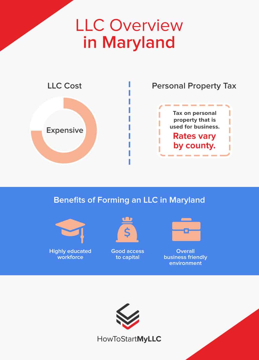 LLC Overview in Maryland