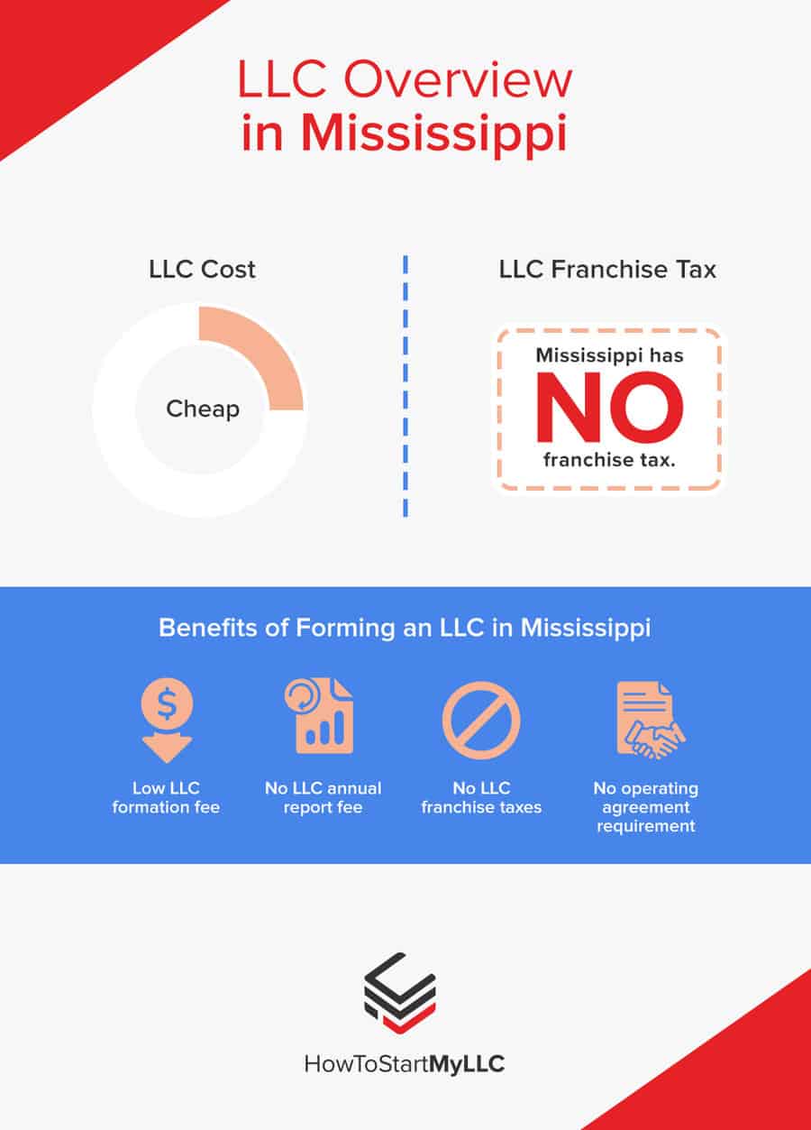 LLC Overview in Mississippi