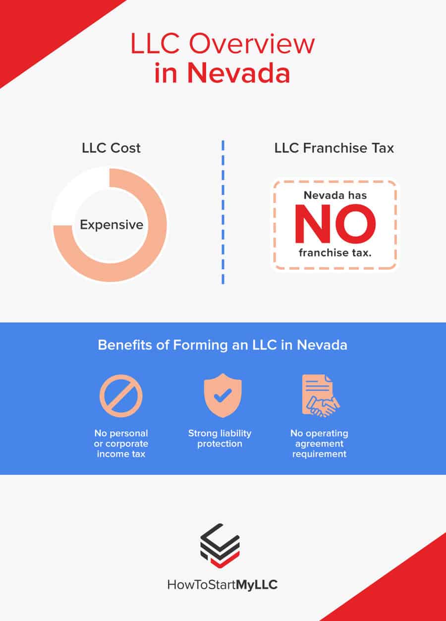 LLC Overview in Nevada