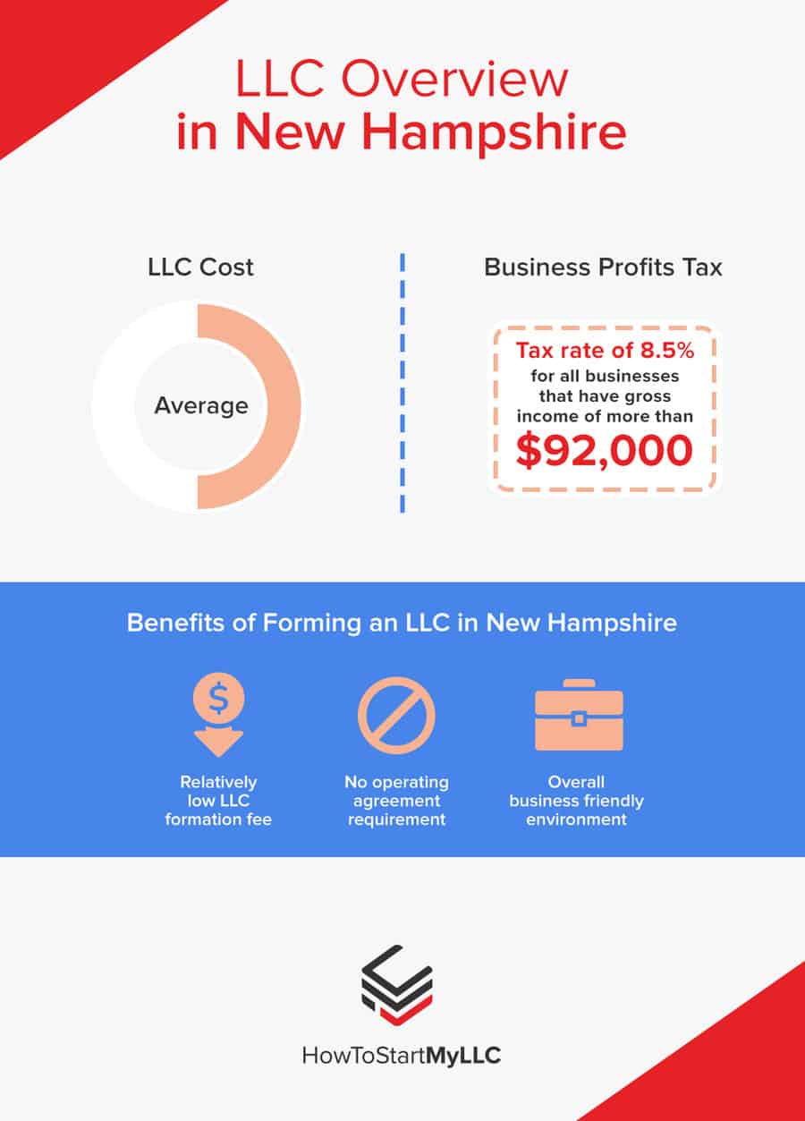 LLC Overview in New Hampshire