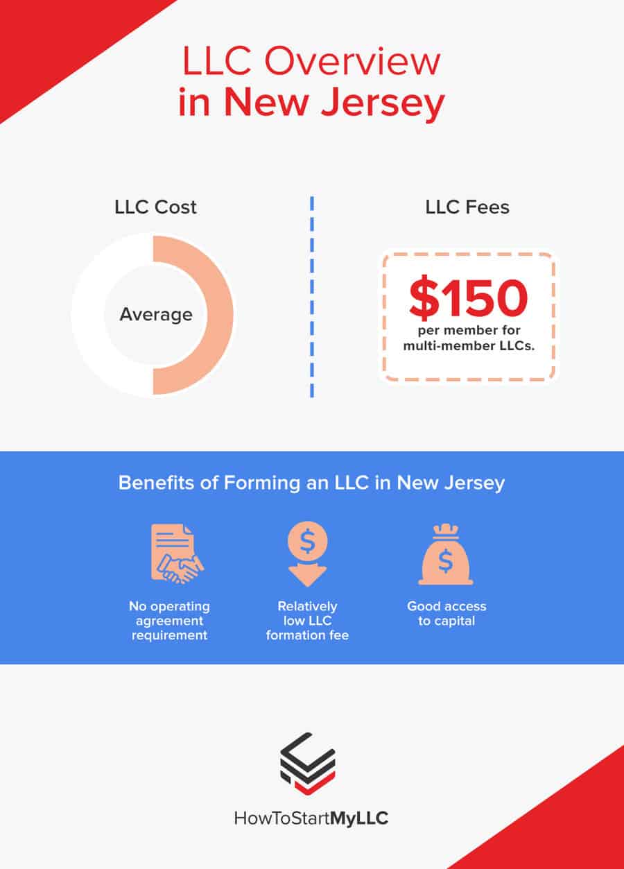 LLC Overview in New Jersey