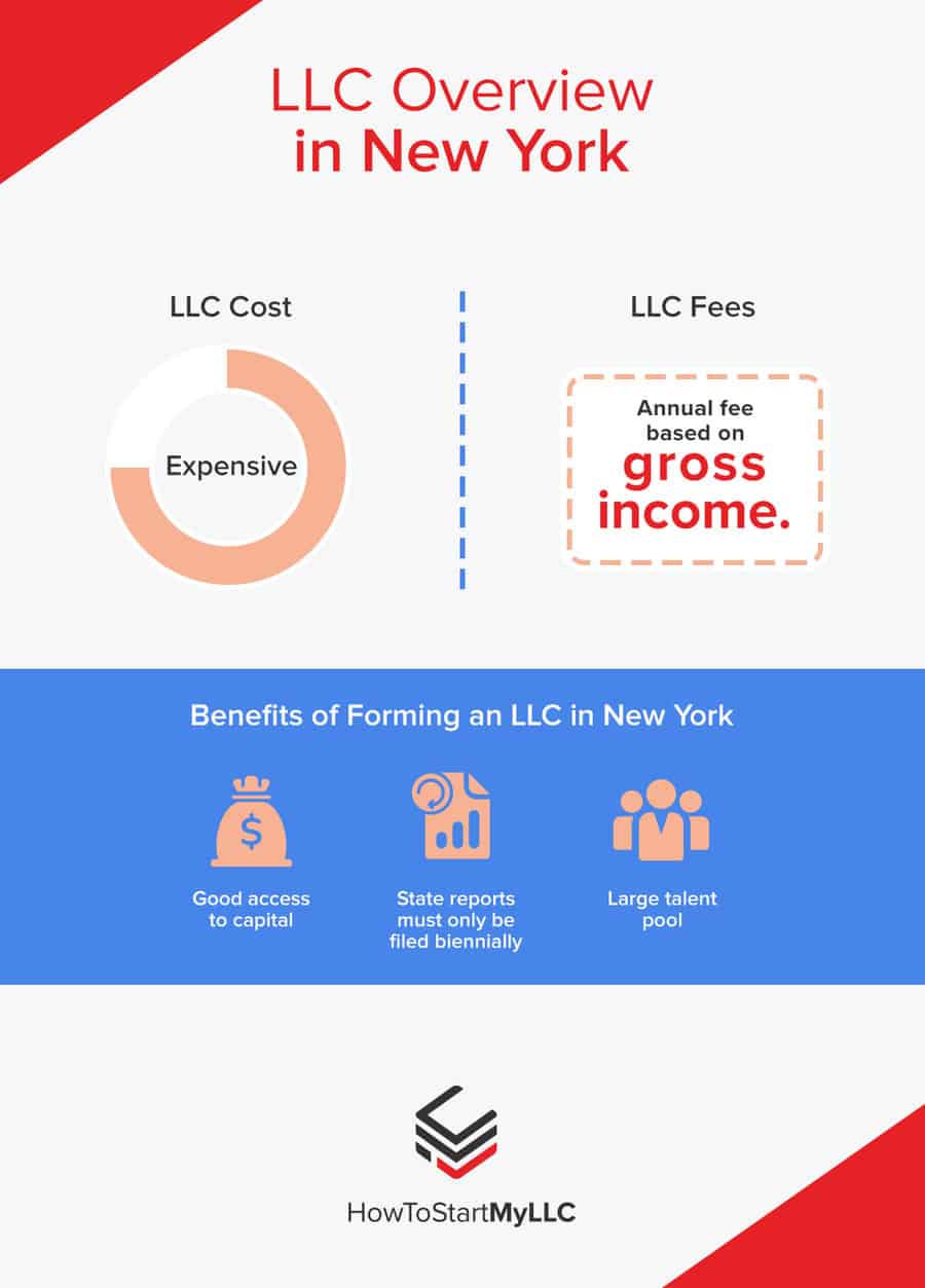 LLC Overview in New York