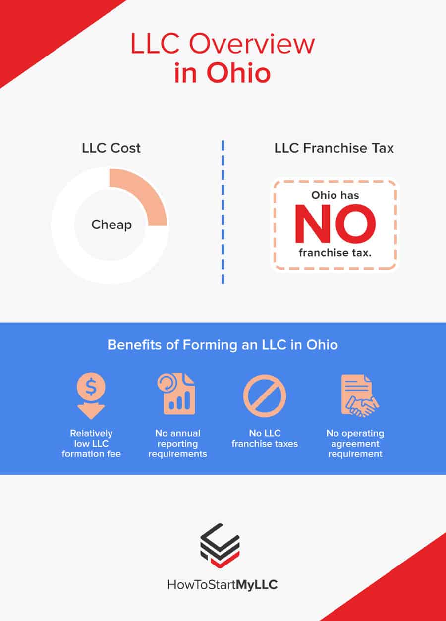LLC Overview in Ohio