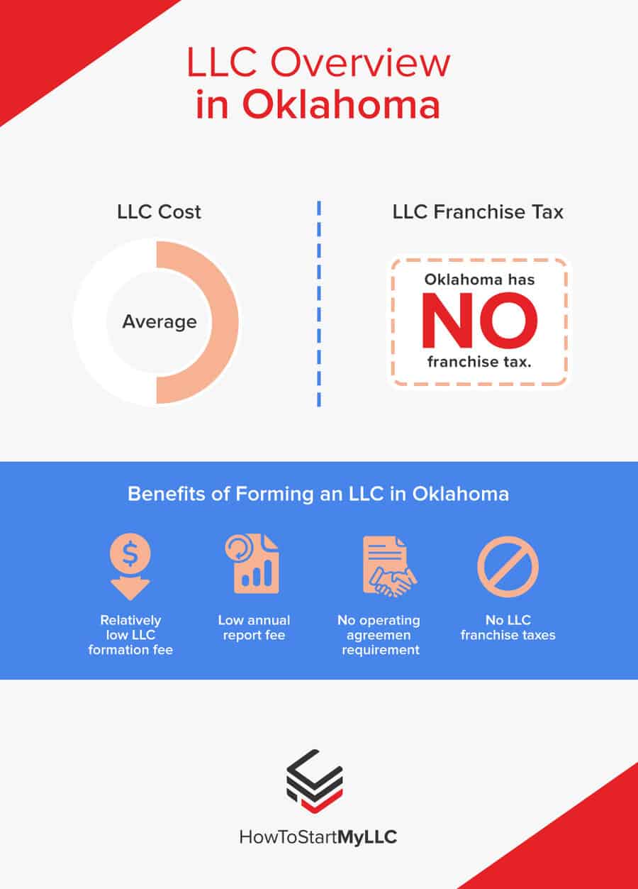 LLC Overview in Oklahoma