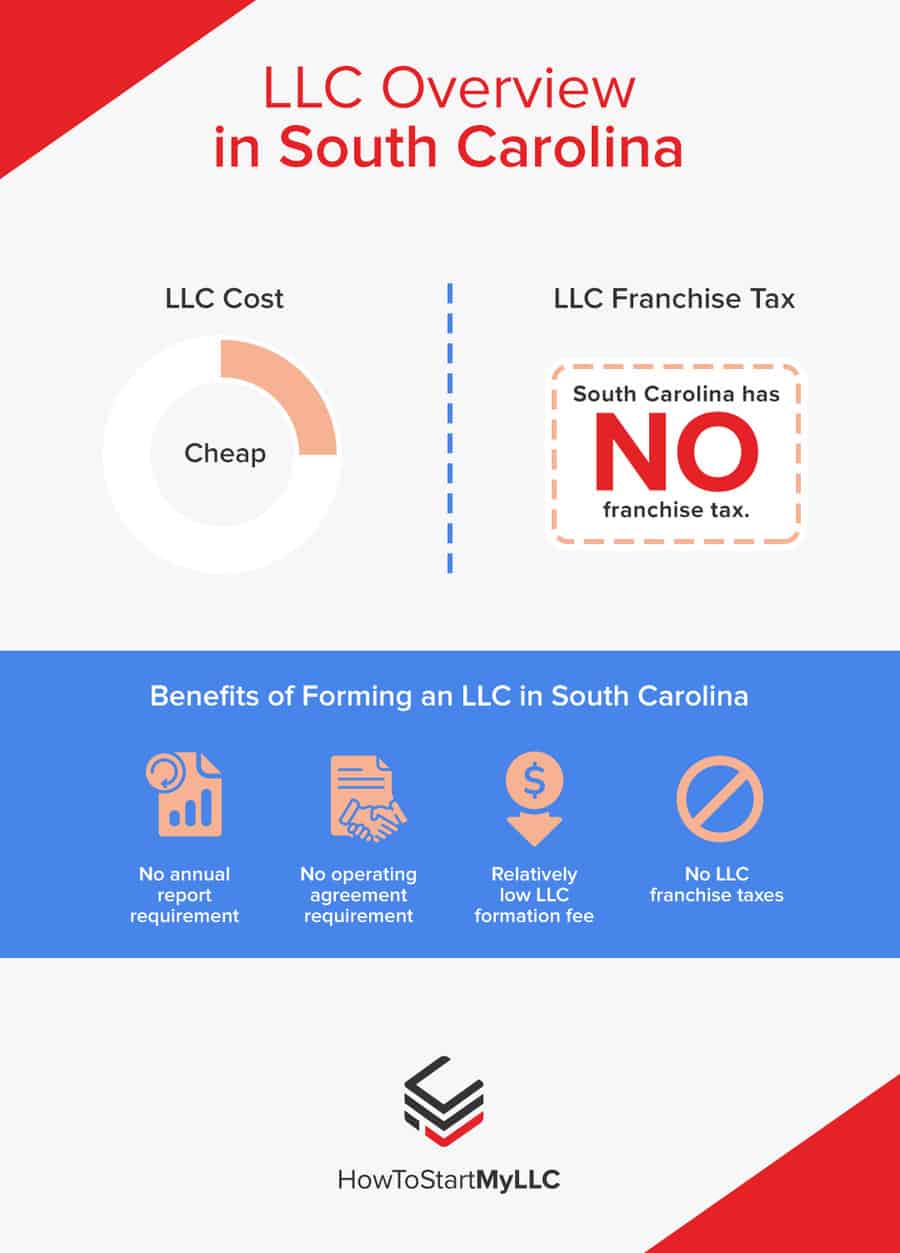 LLC Overview in South Carolina
