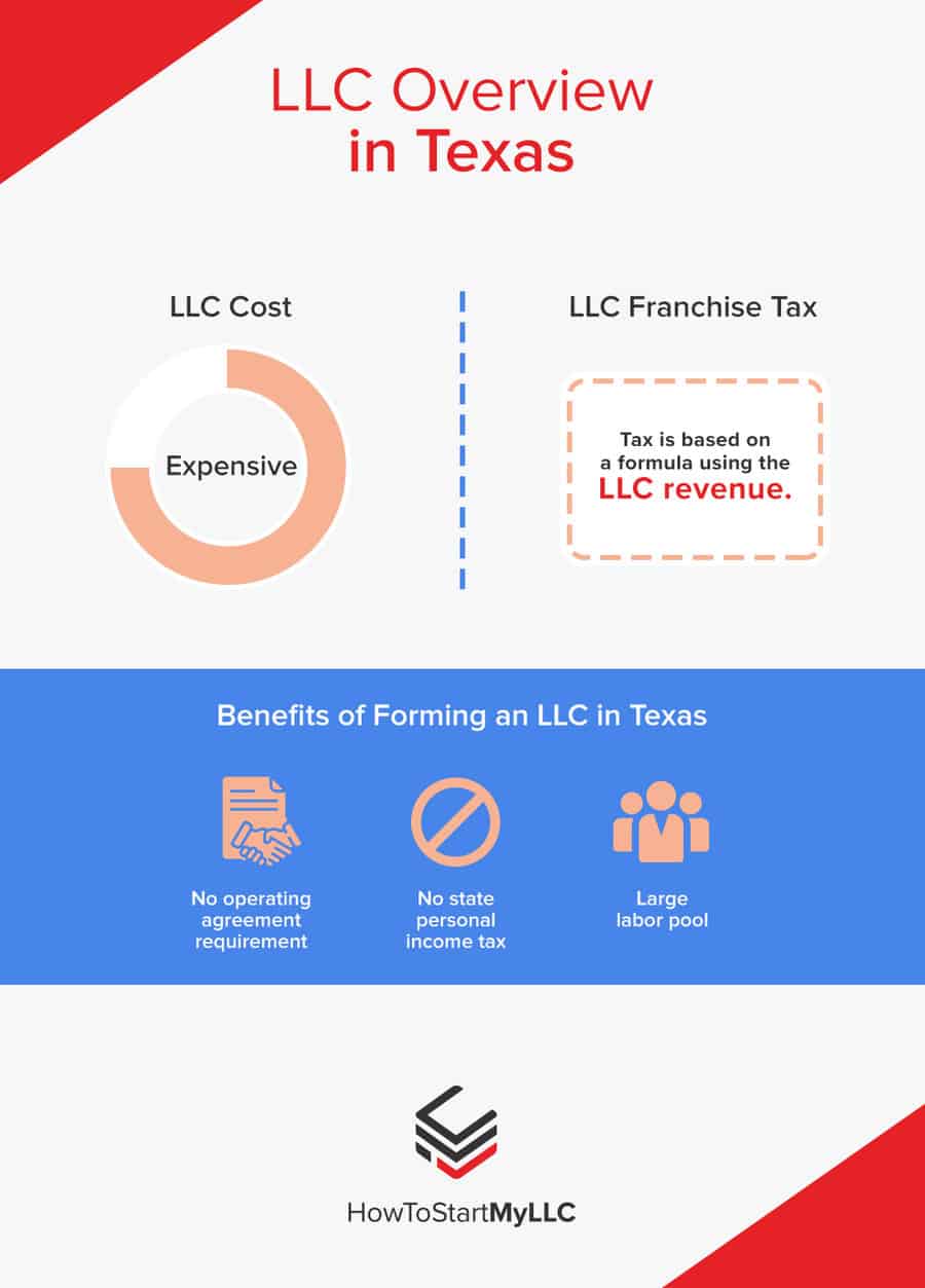 LLC Overview in Texas