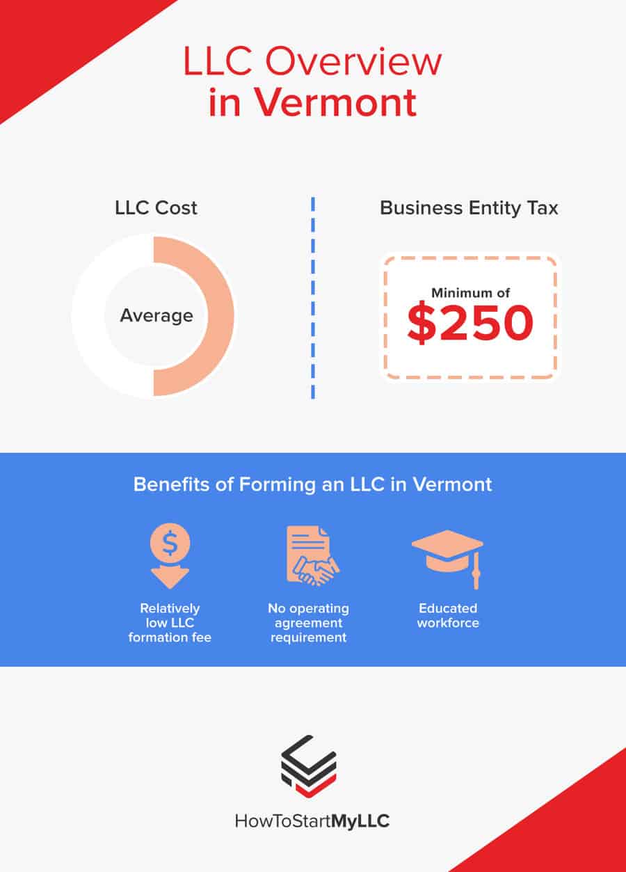 LLC Overview in Vermont
