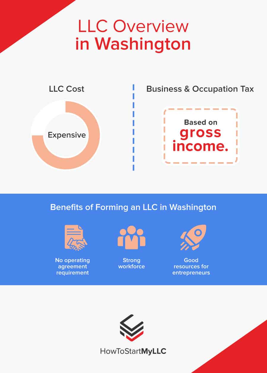 LLC Overview in Washington
