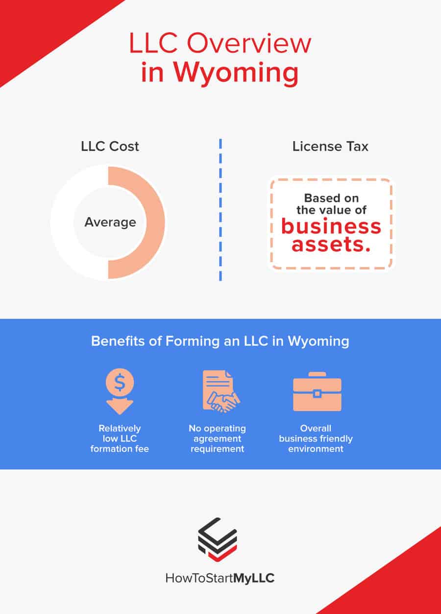 LLC Overview in Wyoming