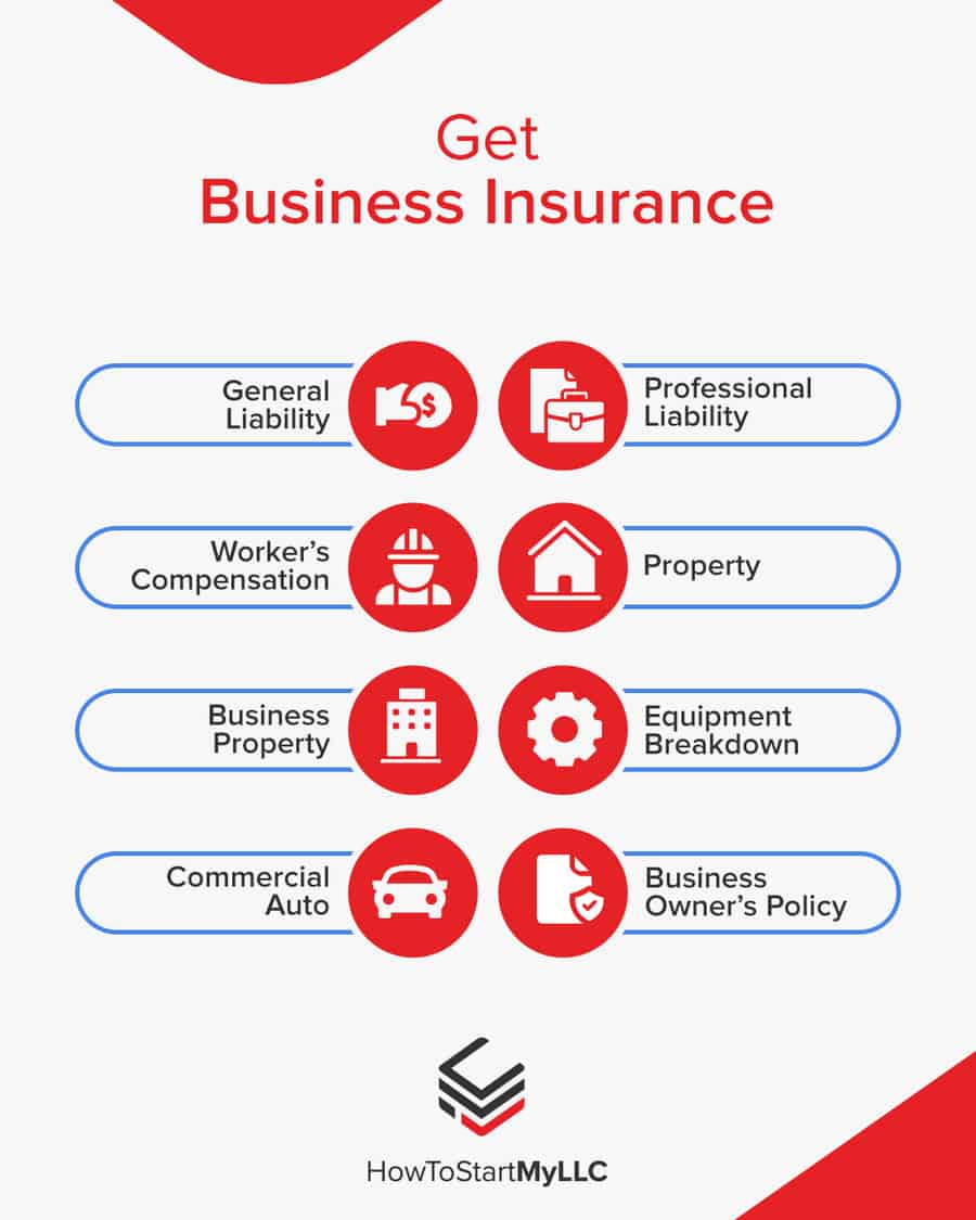 Types of business insurance